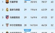 开云体育APP下载-西甲联赛火爆！各队争夺积分榜前列的简单介绍